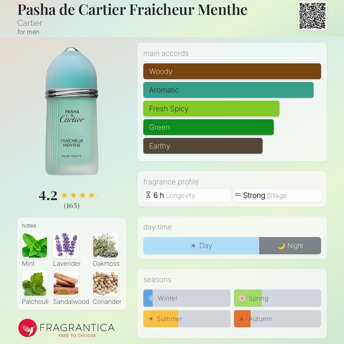 Fragrantica image 5