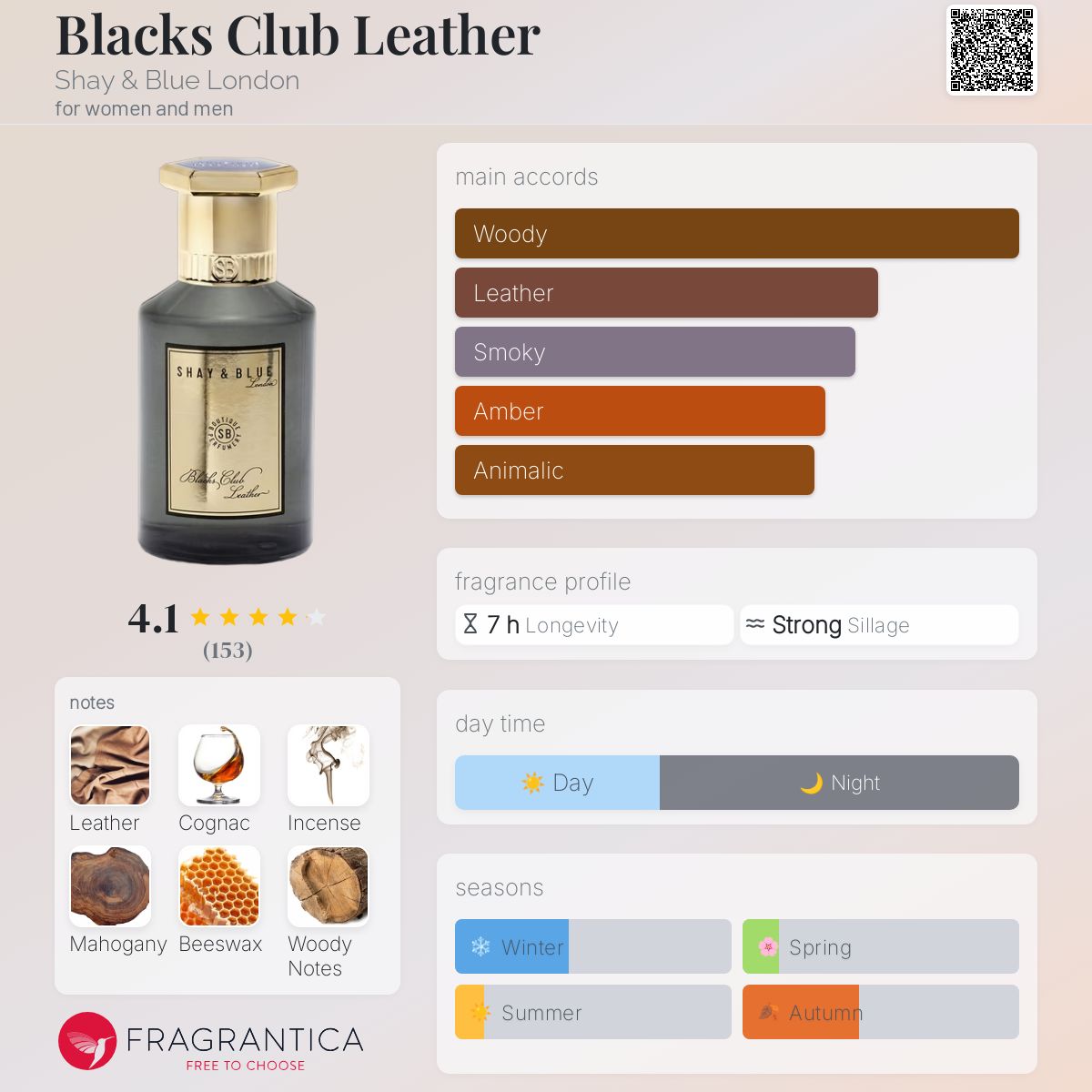 Blacks Club Leather Shay & Blue London perfume a