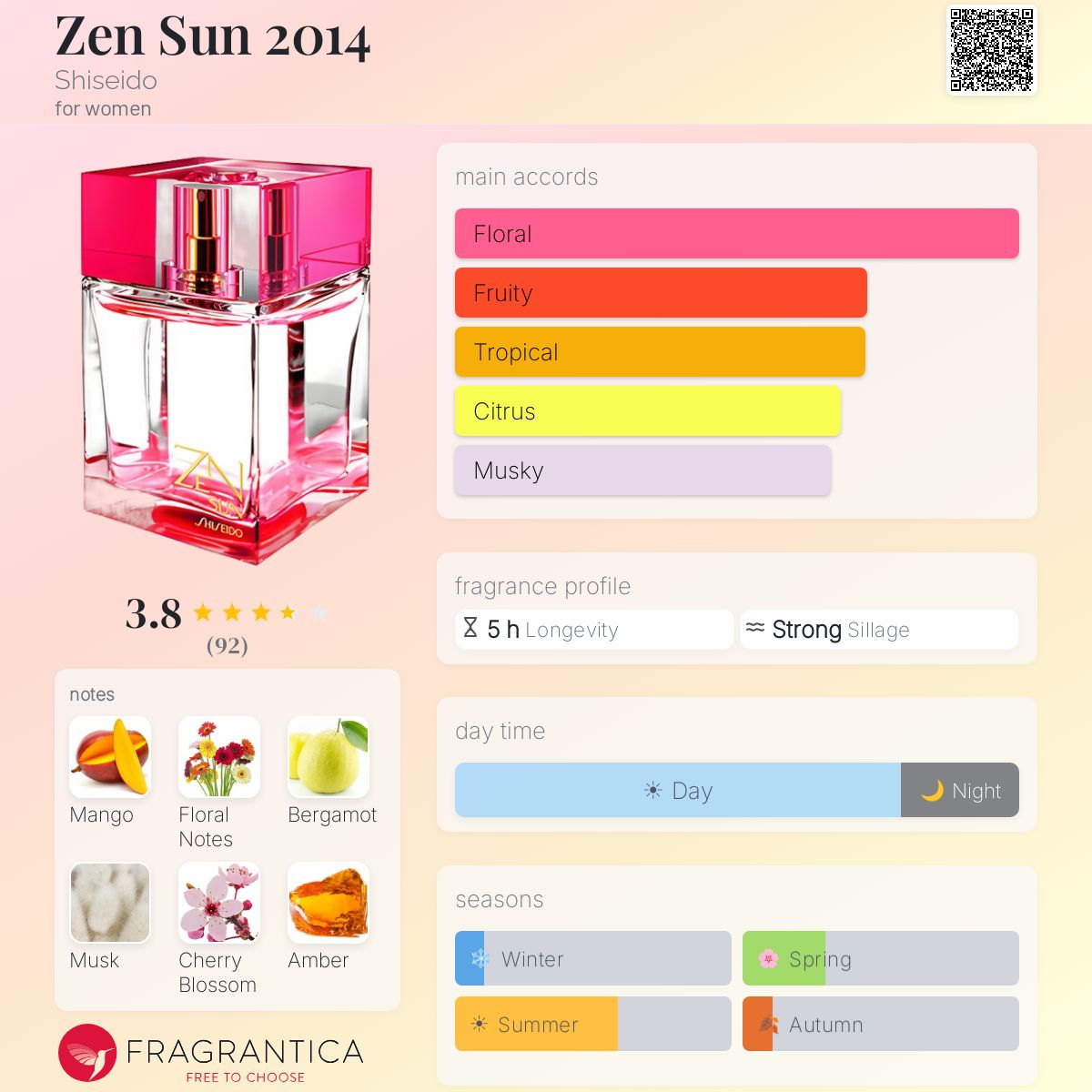 Fragrantica image 5