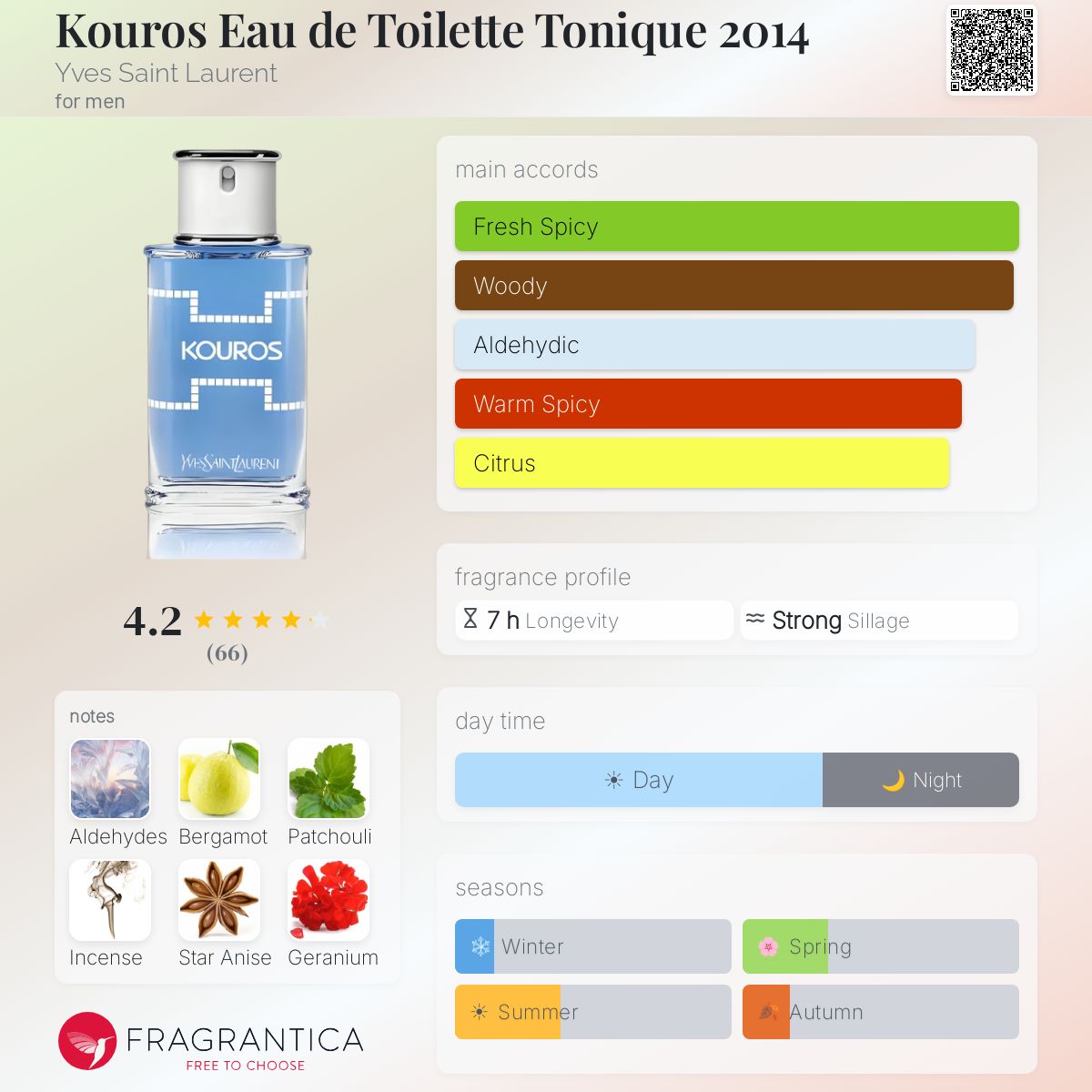 Profile card