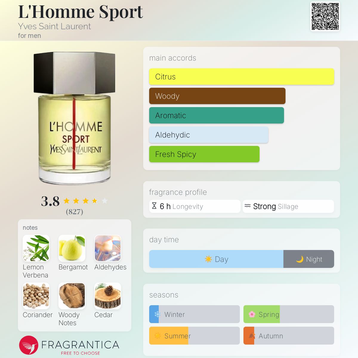 Yves Saint Laurent L' Homme Sport For Men Cologne 6.7 oz