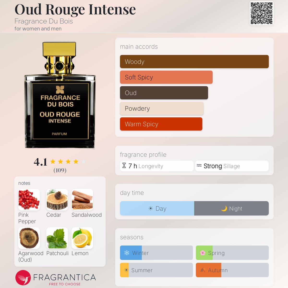 Fragrantica image 5