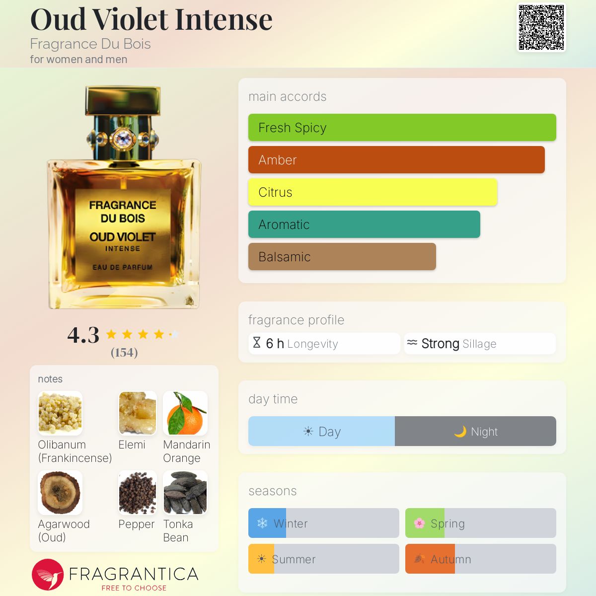 Fragrantica image 5