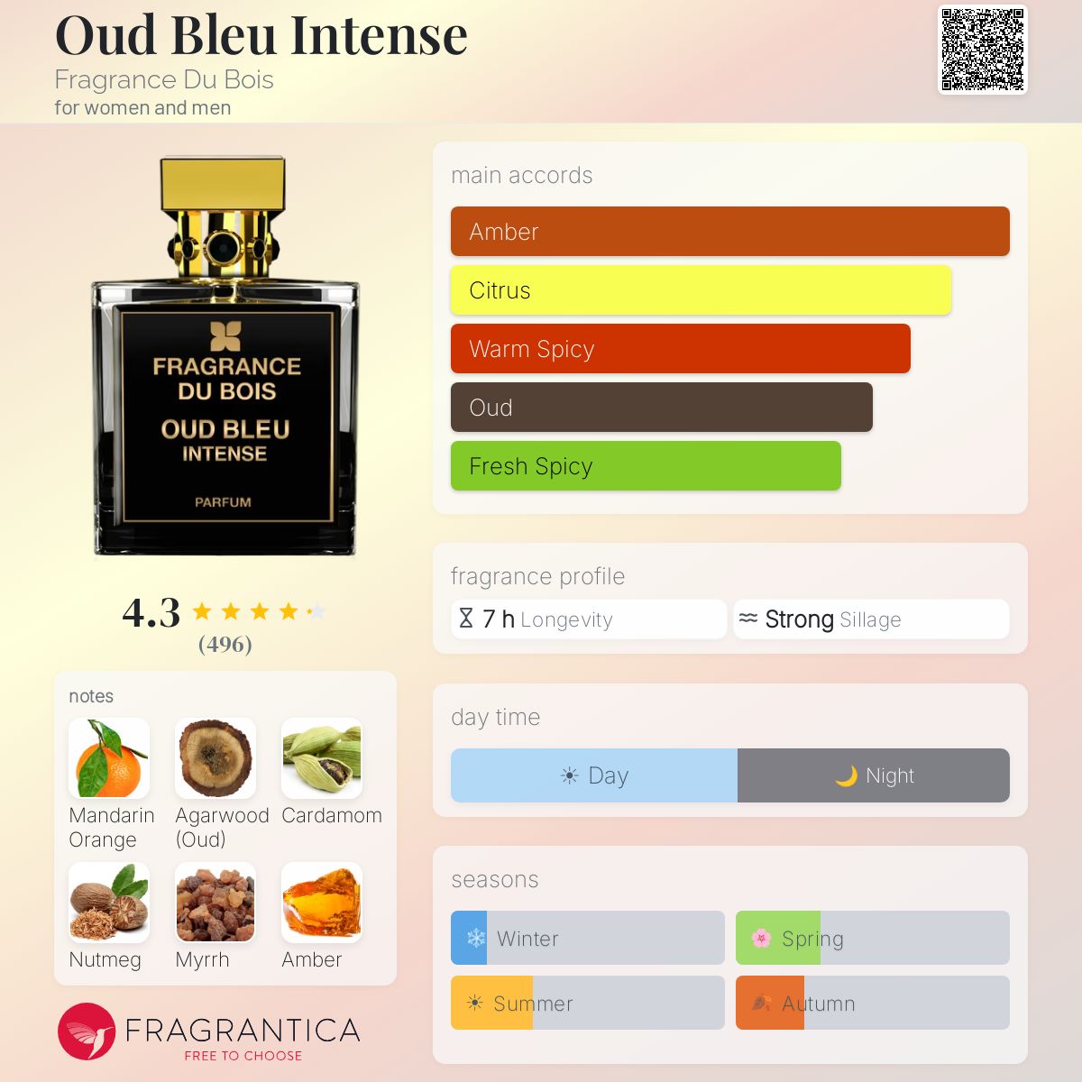 Profile card