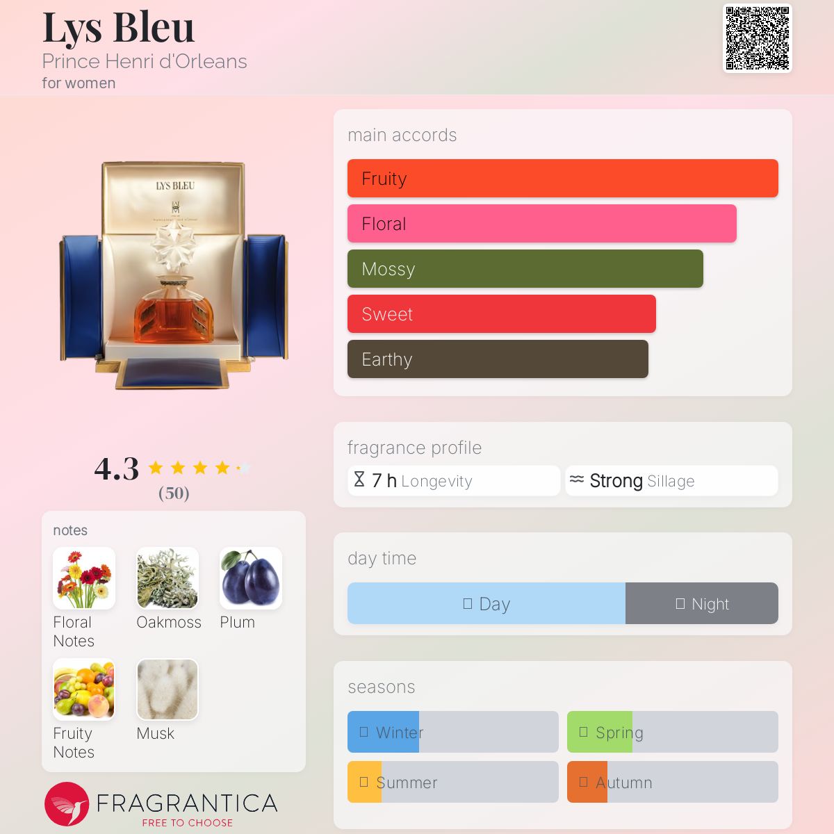 Lys Bleu Prince Henri d'Orleans perfume - a fragrance for