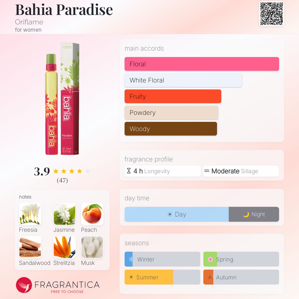 Profile card