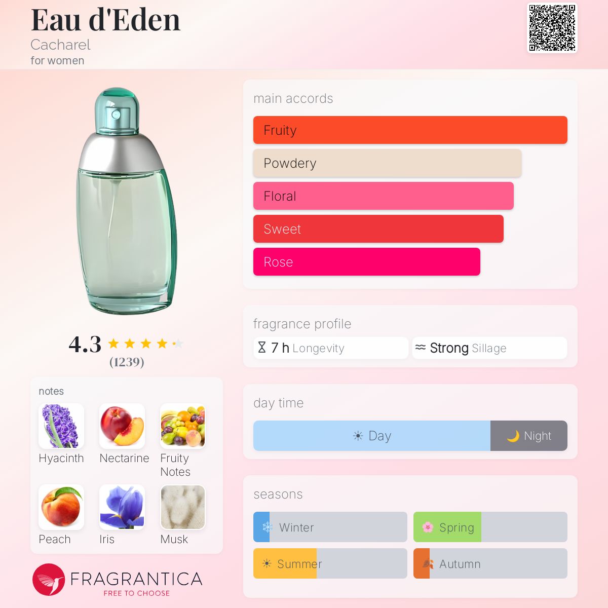 Fragrantica image 5