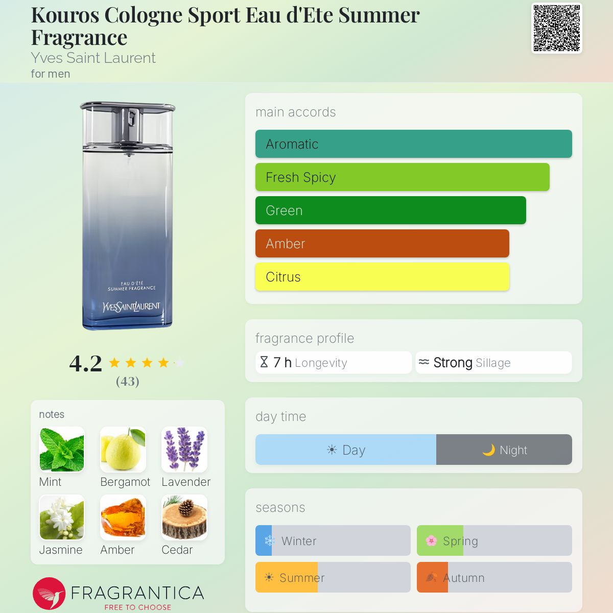 Fragrantica image 5