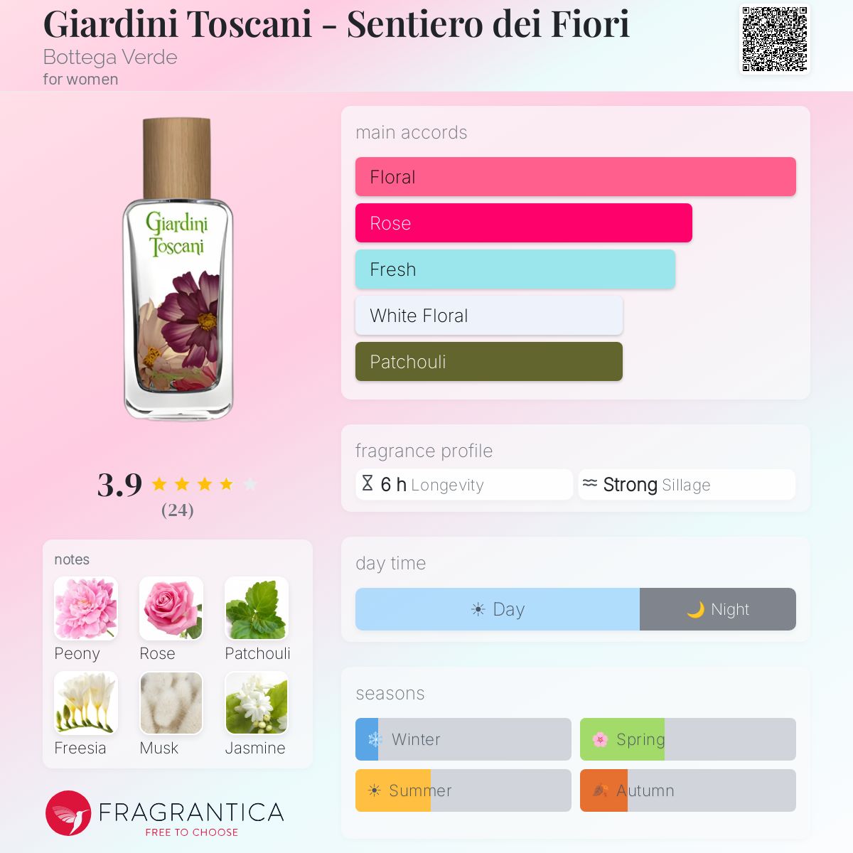 Fragrantica image 5