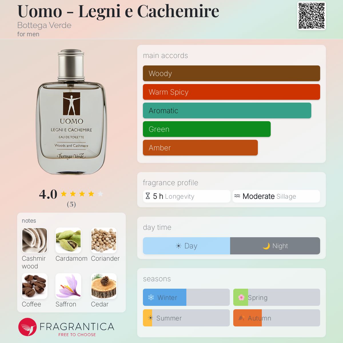 Fragrantica image 5