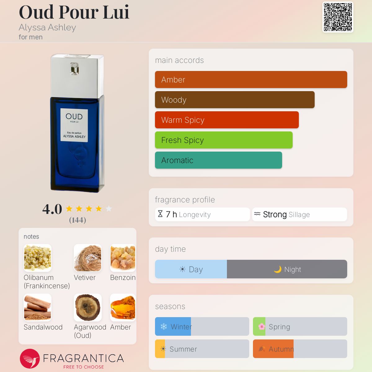 Profile card