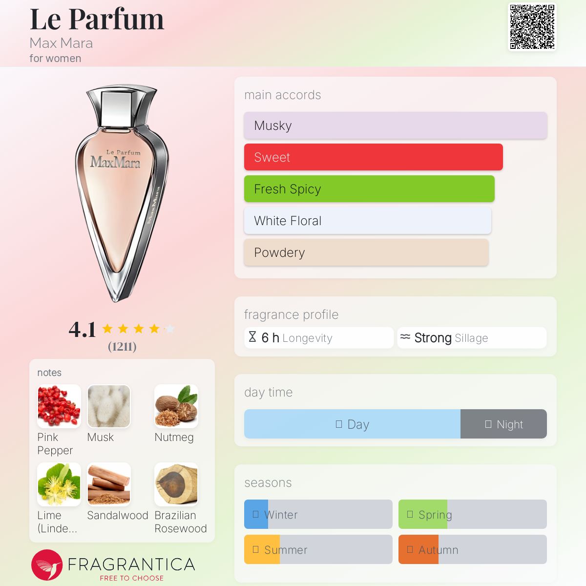 Le Parfum Max Mara 香水 Le Parfum Max Mara perfume - a fragrance for women 2008