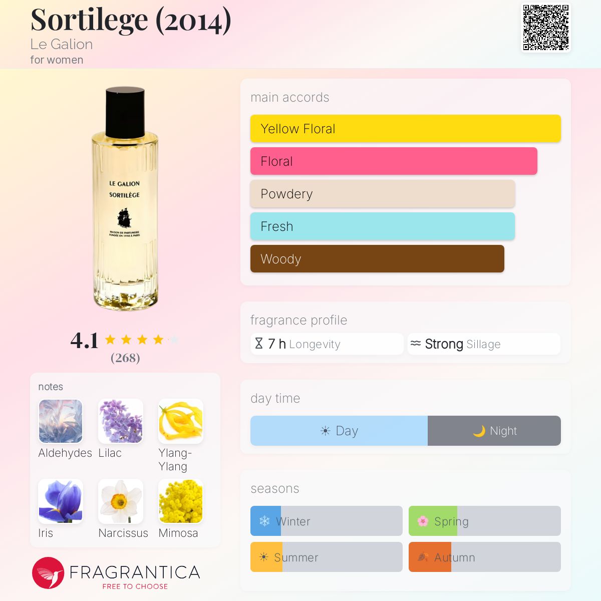 Profile card