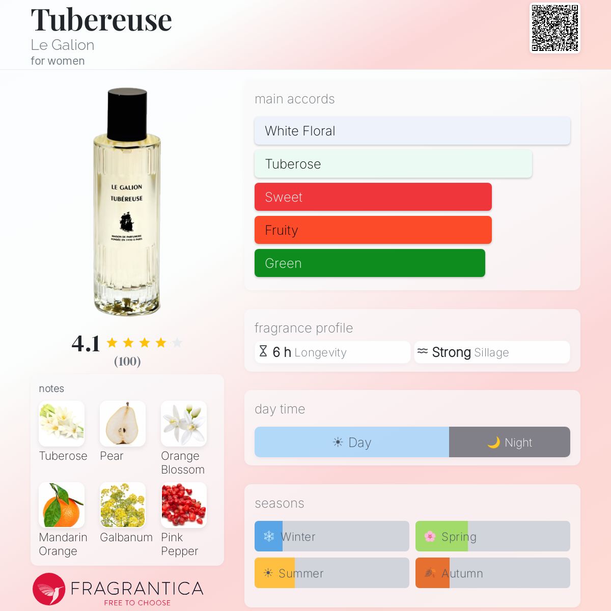 Profile card