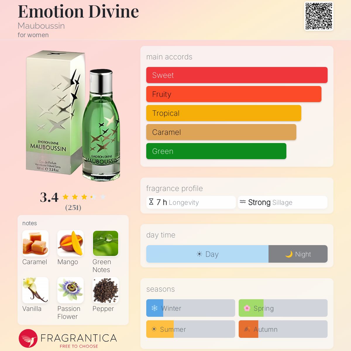Fragrantica image 5