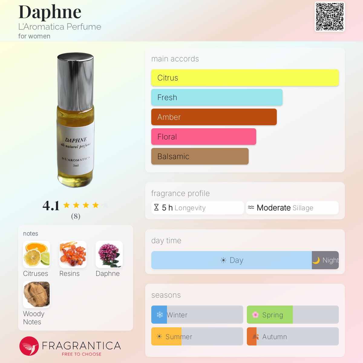 Fragrantica image 5