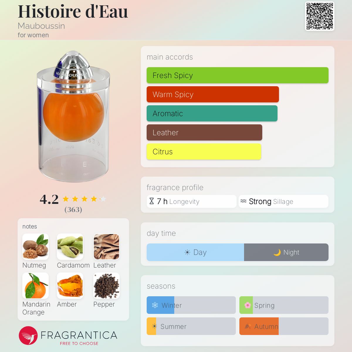 Fragrantica image 5