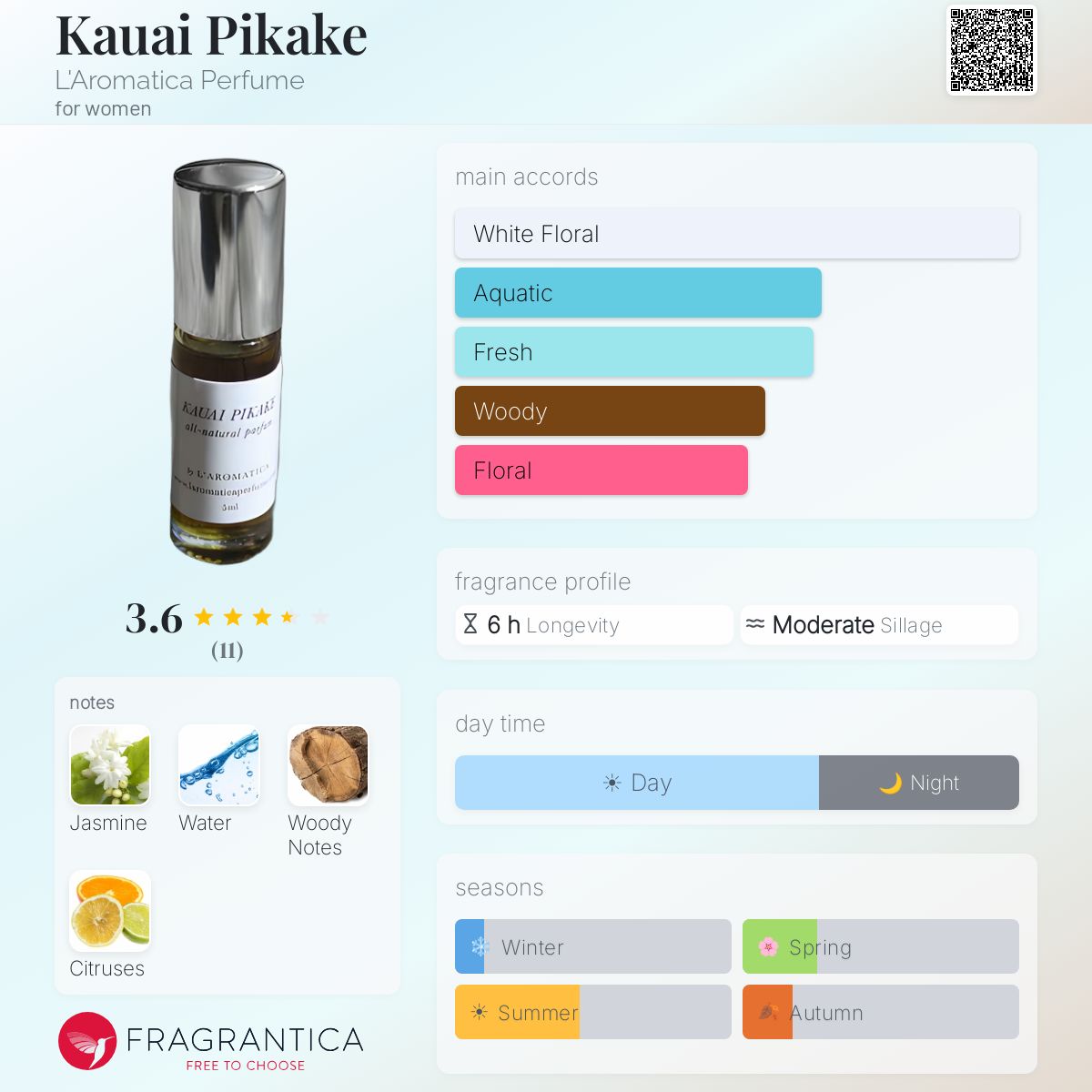 Fragrantica image 5