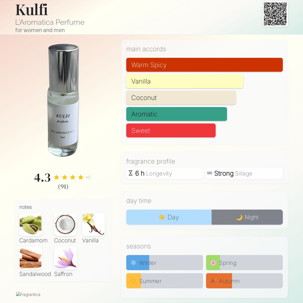 Kulfi L'Aromatica Perfume perfume a fragrance for women