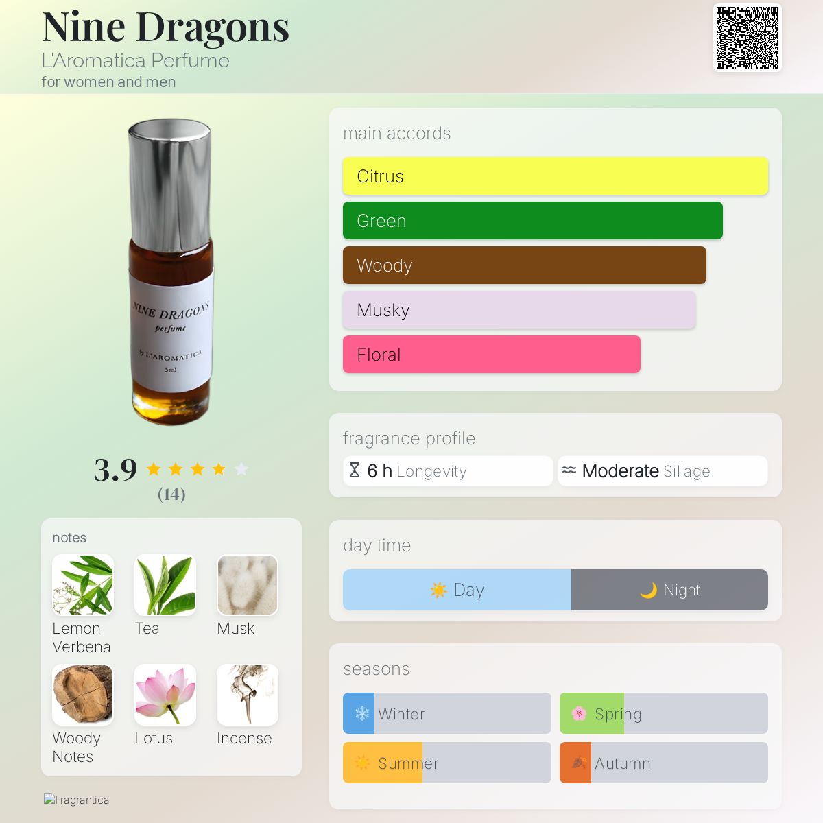 Nine Dragons L'Aromatica Perfume perfume a fragrance