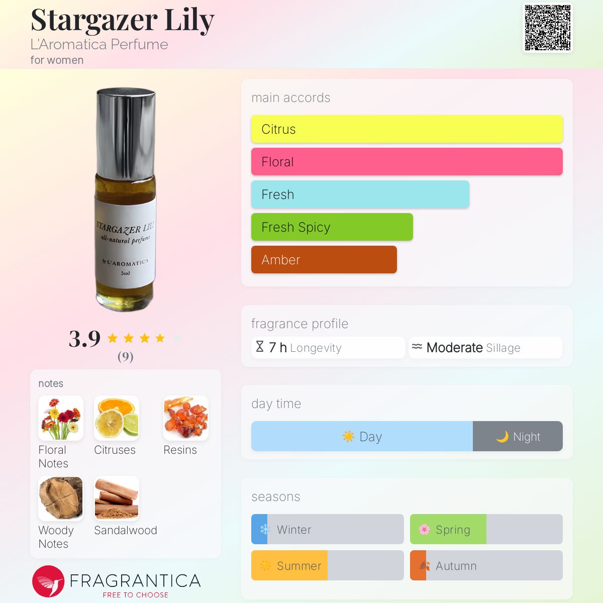 Stargazer Lily L'Aromatica Perfume perfume a fragrance