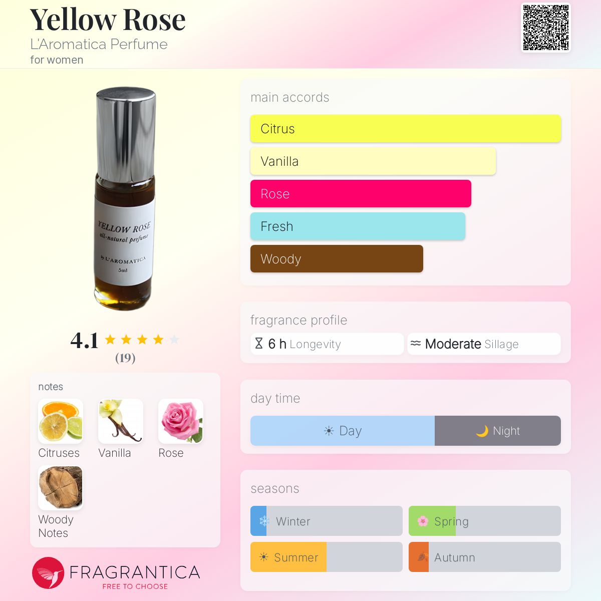 Fragrantica image 5