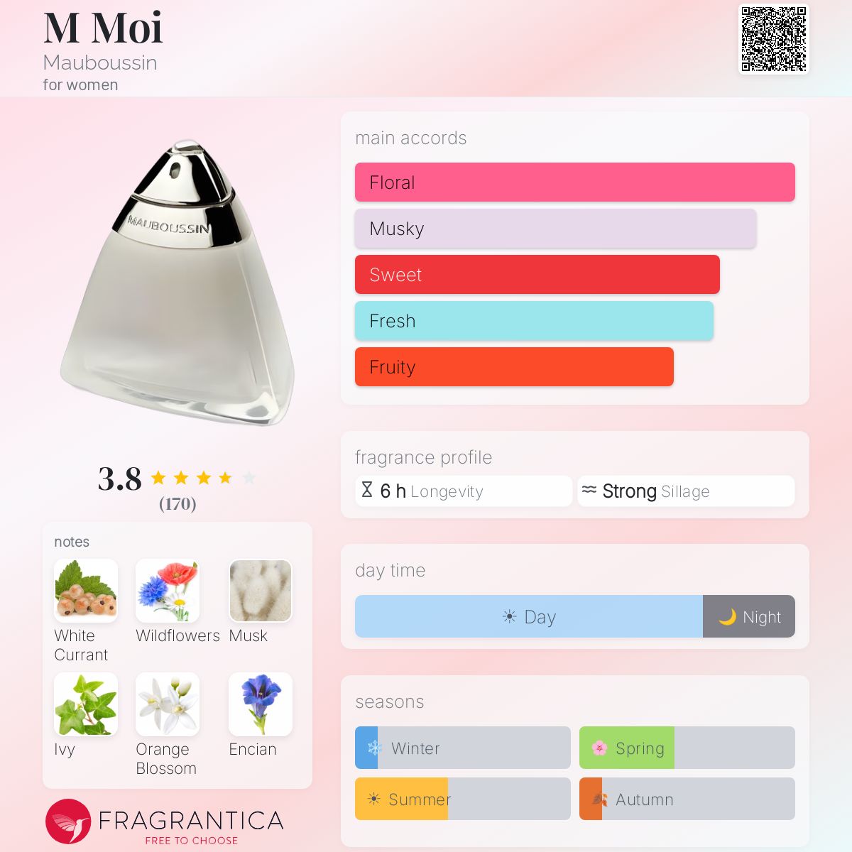 Fragrantica image 5
