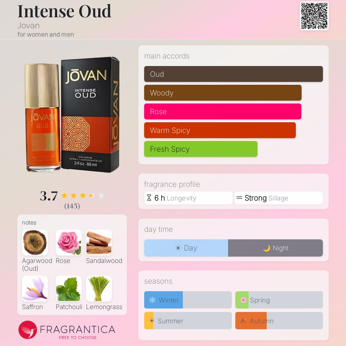 Fragrantica image 5