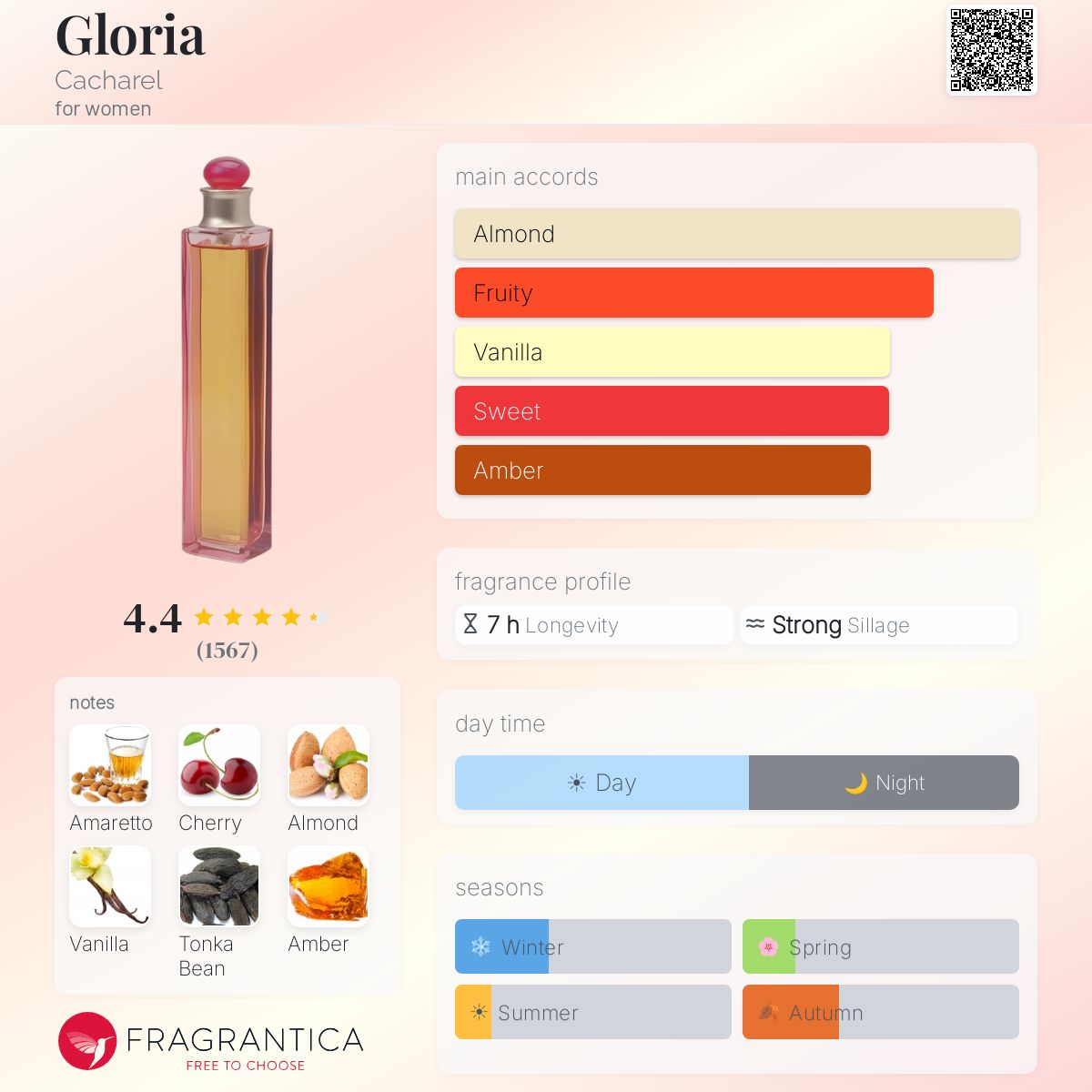 Profile card