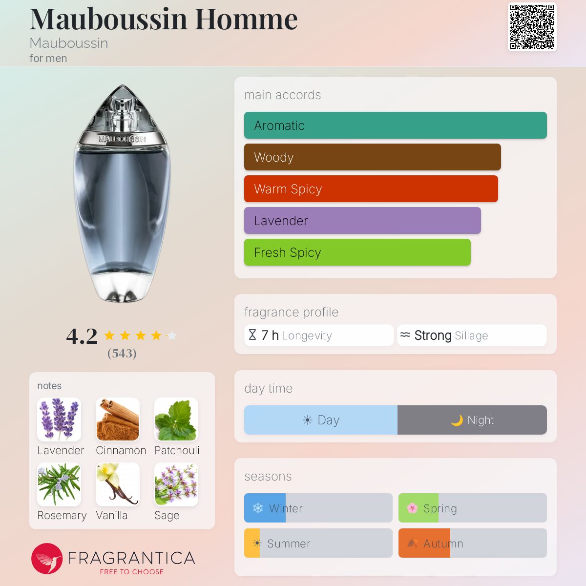 Fragrantica image 5