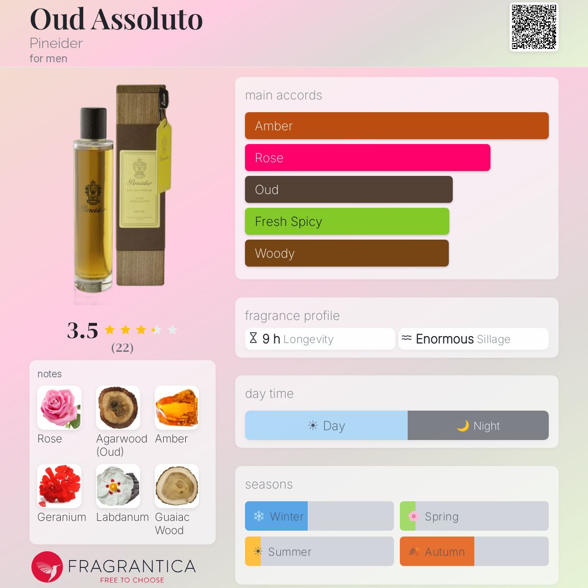 Fragrantica image 5