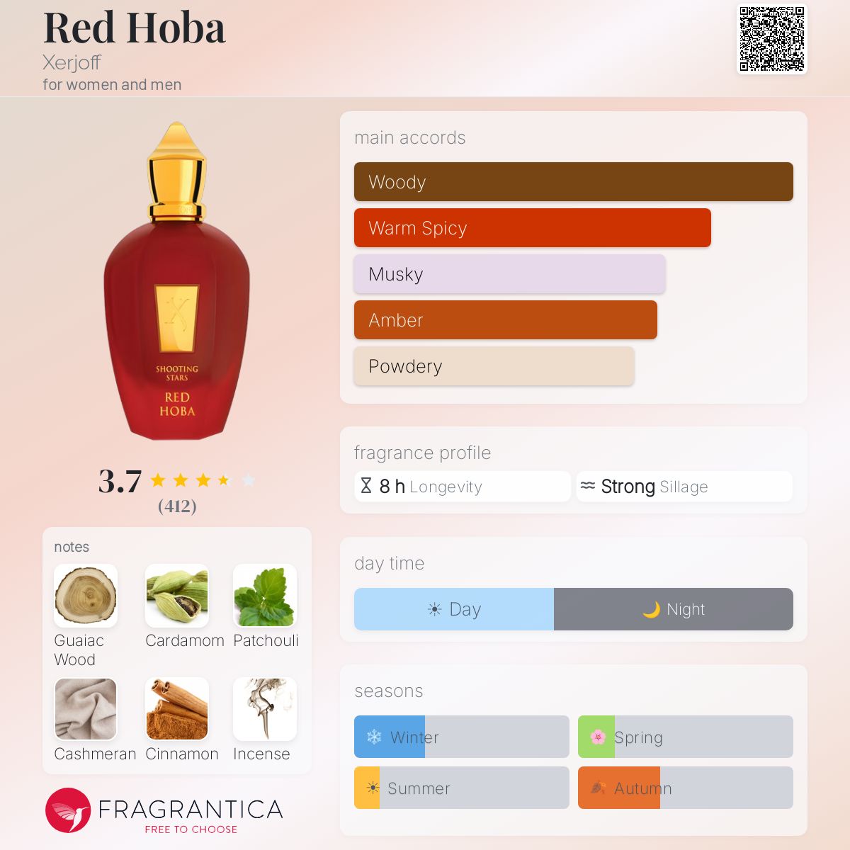 Fragrantica image 5