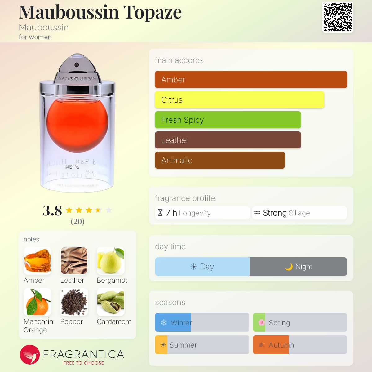 Fragrantica image 5