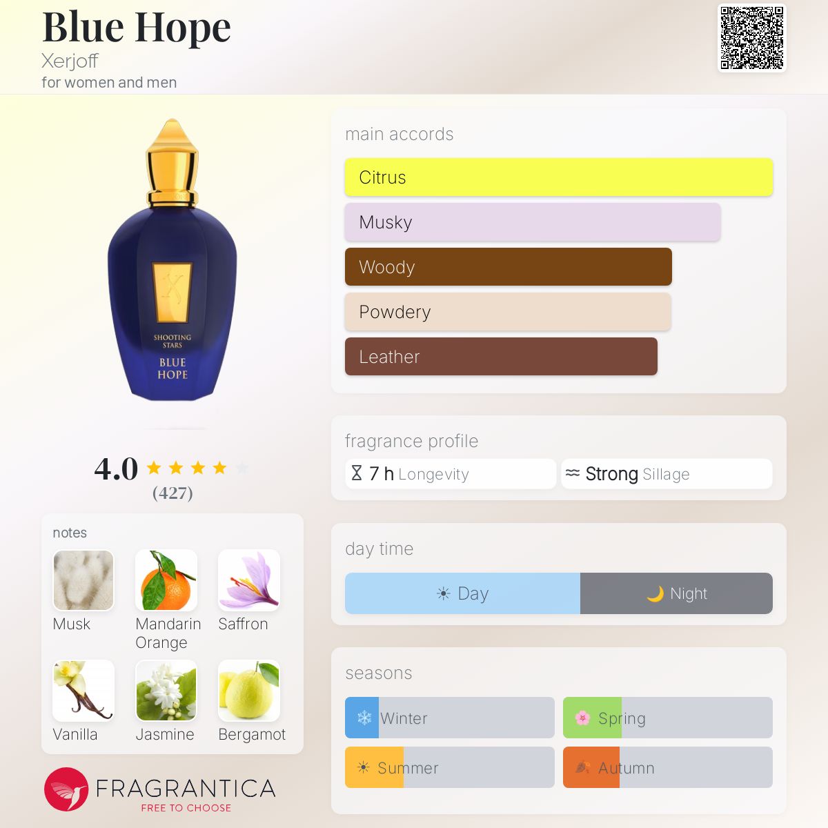 Fragrantica image 5