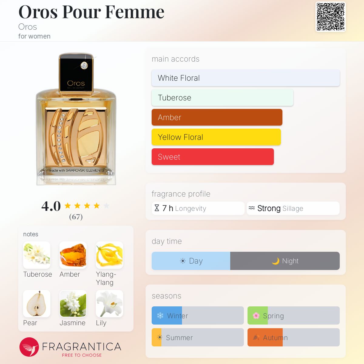 Fragrantica image 5