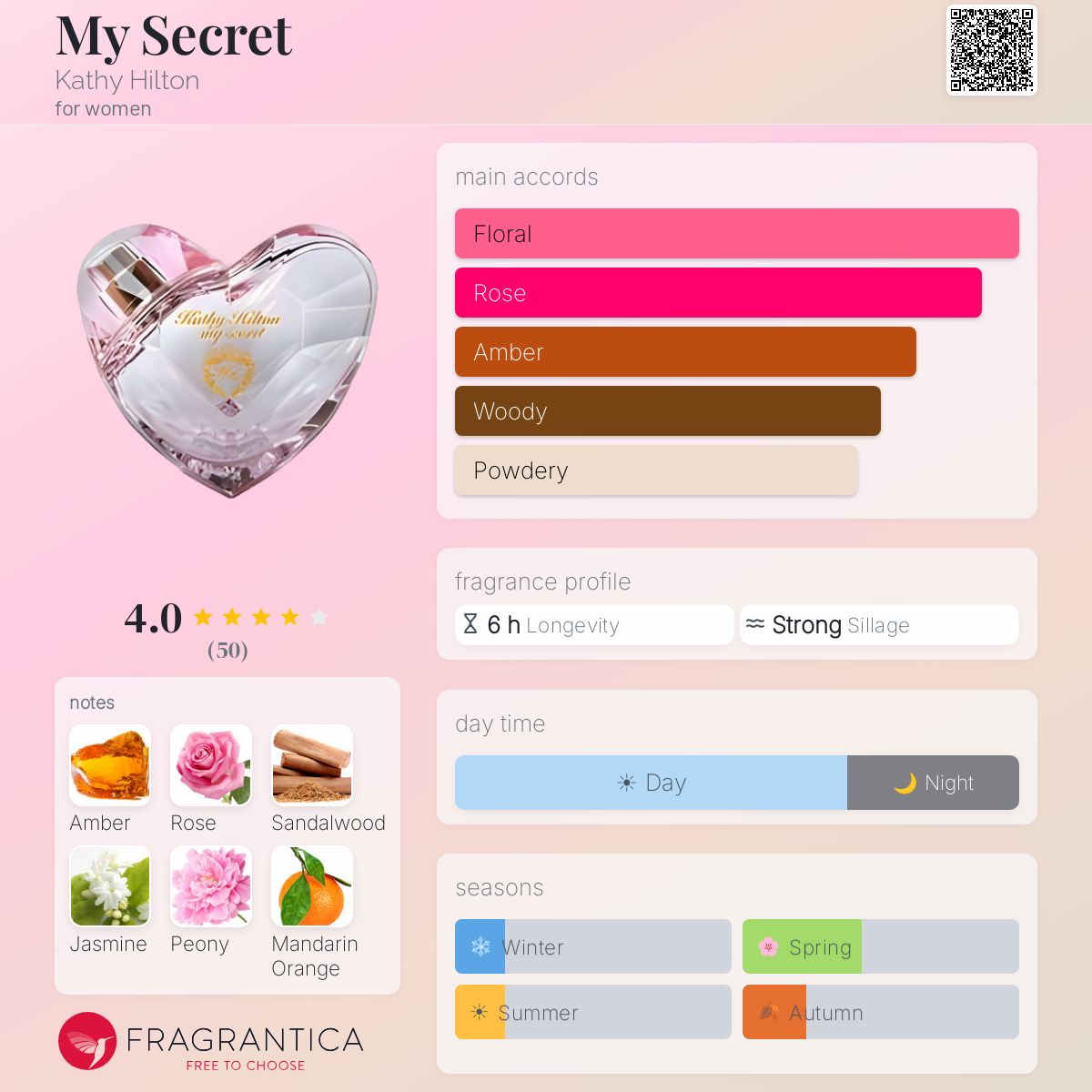 Fragrantica image 5