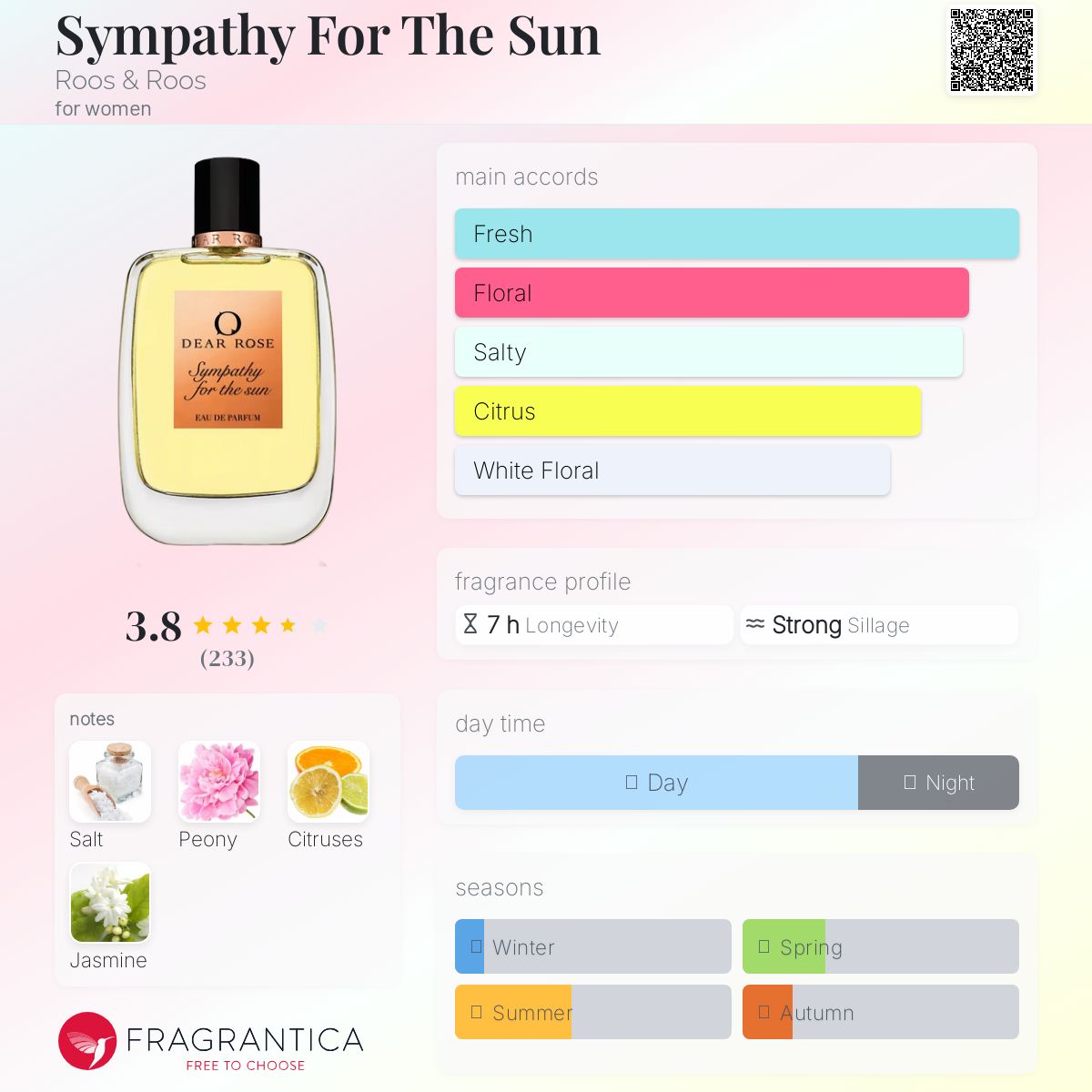 ROOS&ROOS SYMPATHY FOR THE SUN 香水 Sympathy For The Sun Roos &amp; Roos perfume - a