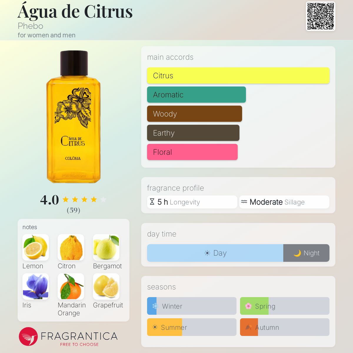 Profile card