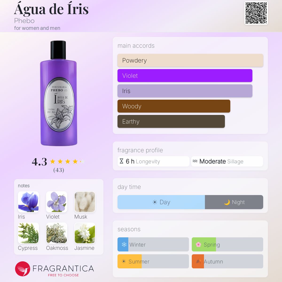 Profile card