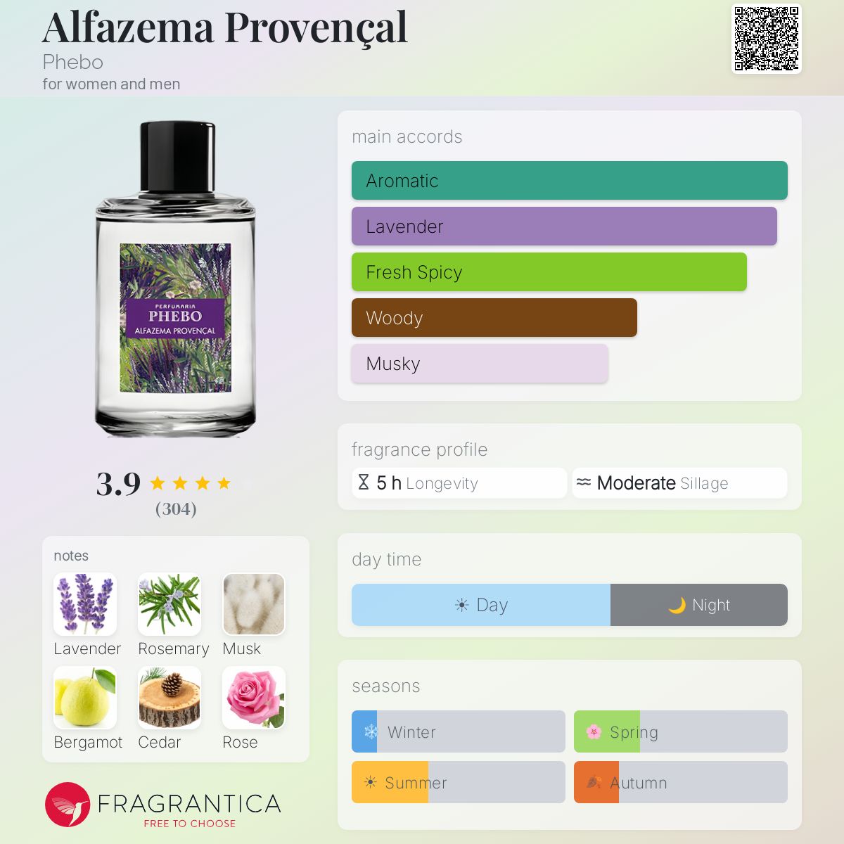 Profile card