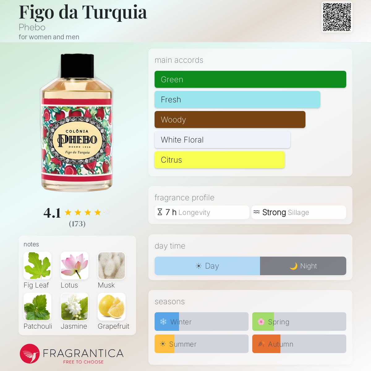 Fragrantica image 5