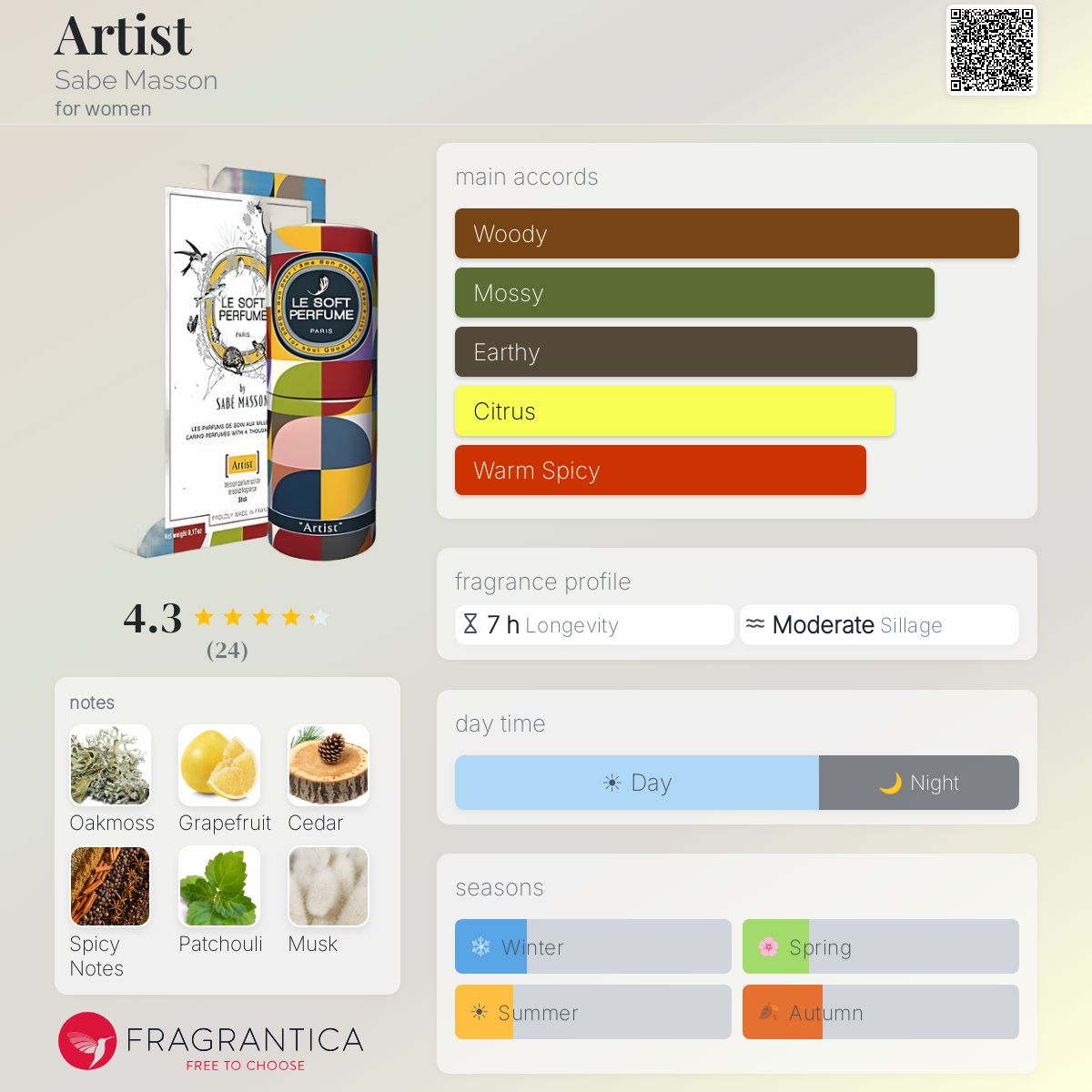 Fragrantica image 5