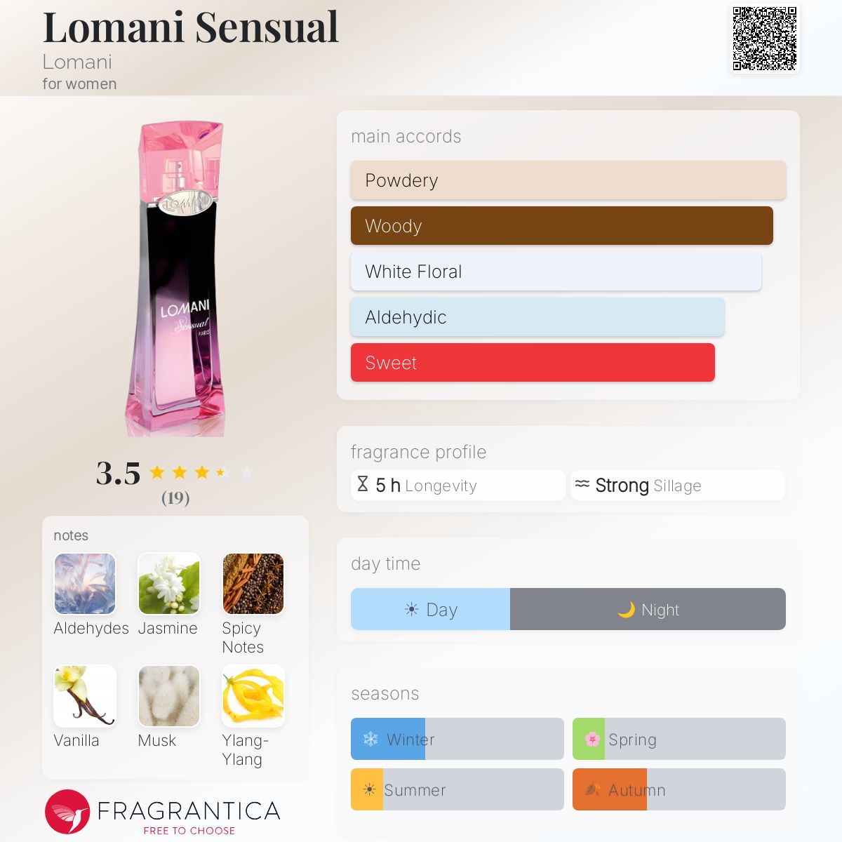 Fragrantica image 5