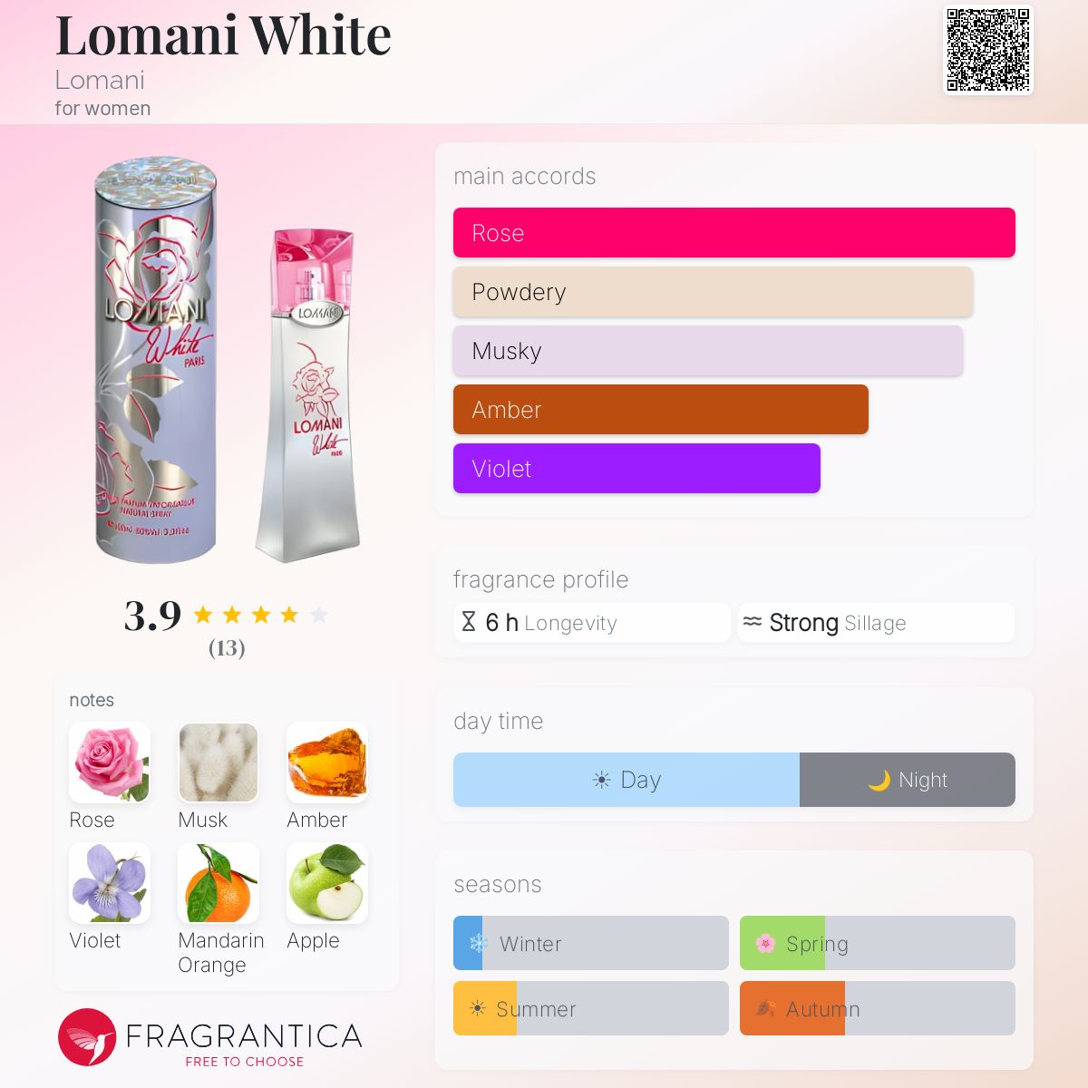 Fragrantica image 5