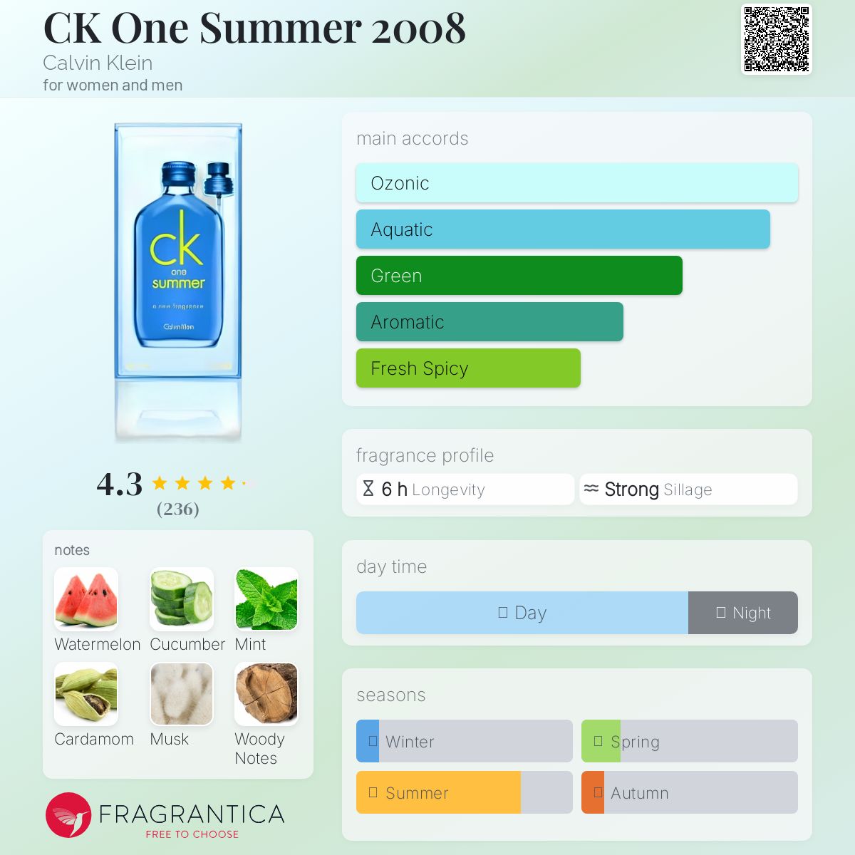 カルバンクライン  CK One Summer 2008 CK One Summer 2008 By Calvin Klein EDT Spray 3.4 oz VERY