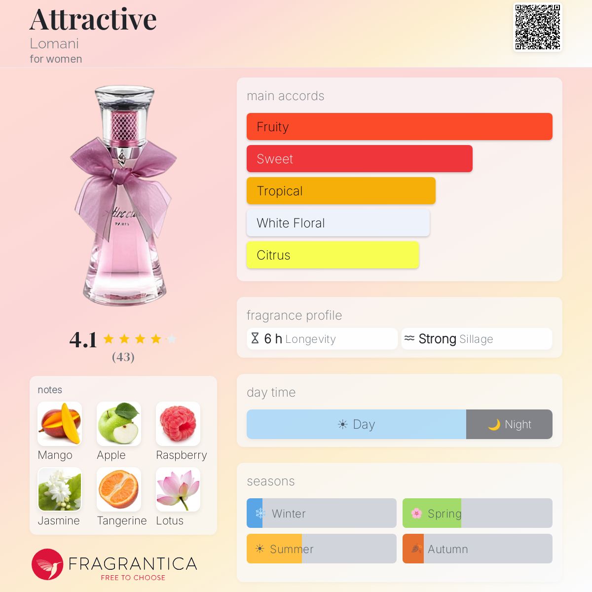 Profile card