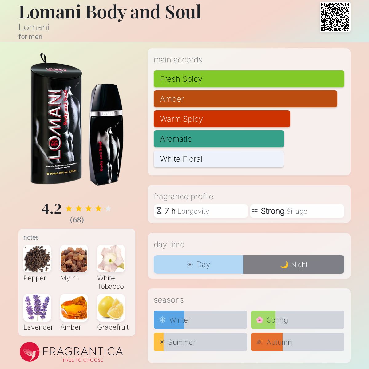 Profile card