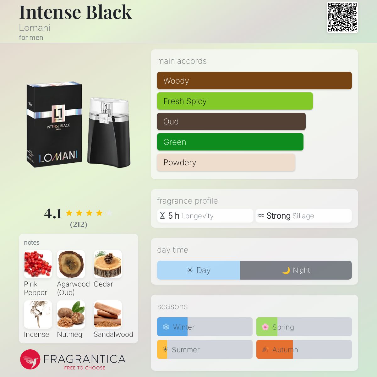 Profile card