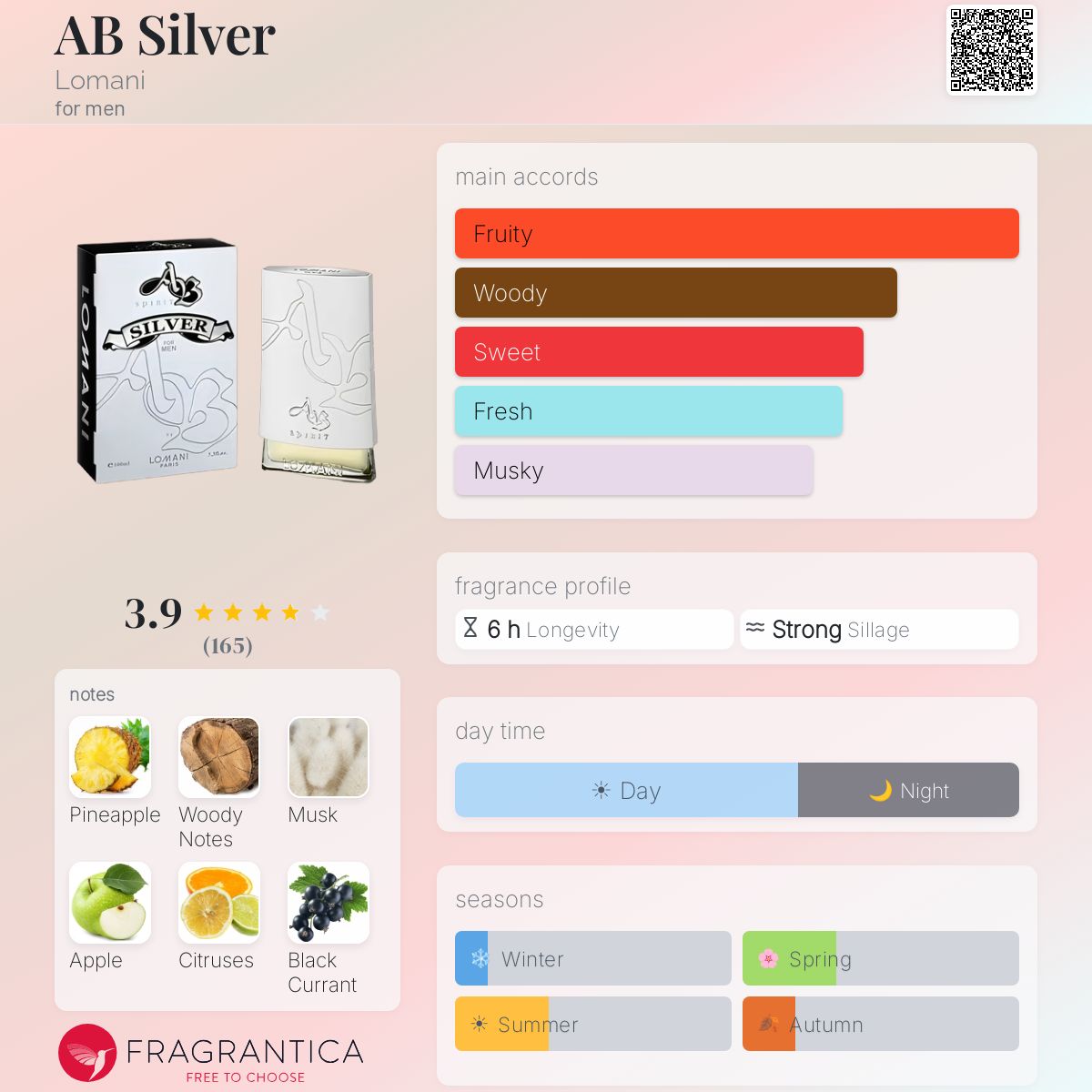 Profile card
