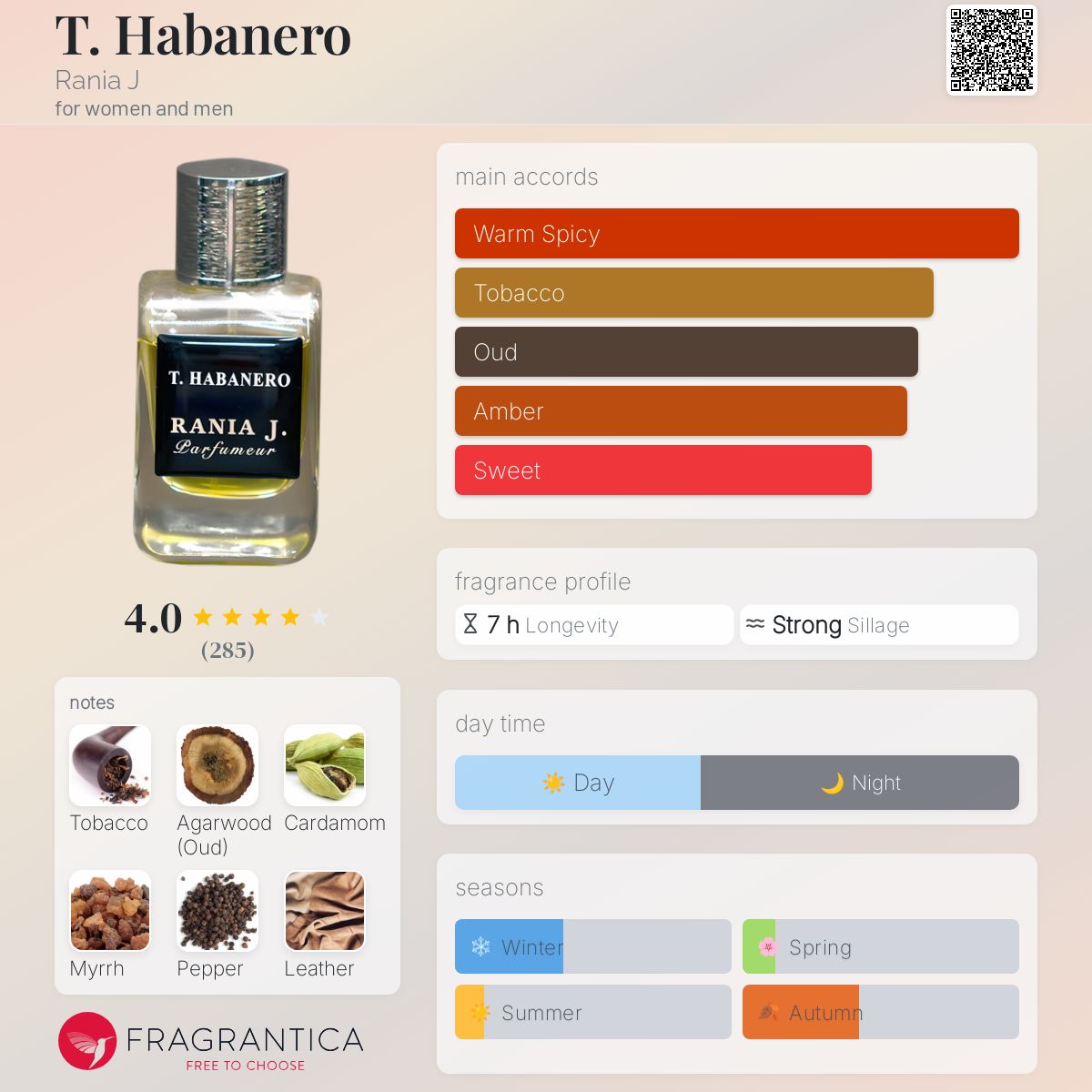 Habanero Rania J perfume a fragrance for women and men 2014